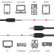 Cáp Loa 3.5mm sang 2 đầu RCA dài 1.5m UNITEK C9021BK