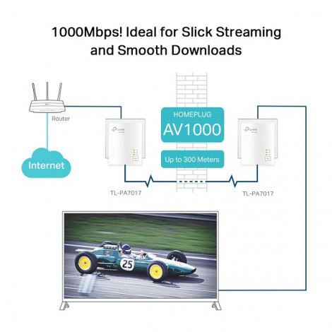 Bộ chuyển đổi Internet qua đường dây điện Gigagbit AV1000 TP-Link TL-PA7017 KIT 