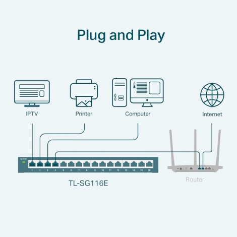 Switch TP-Link Easy Smart TL-SG116E (16 port/ 10/100/1000 Mbps)